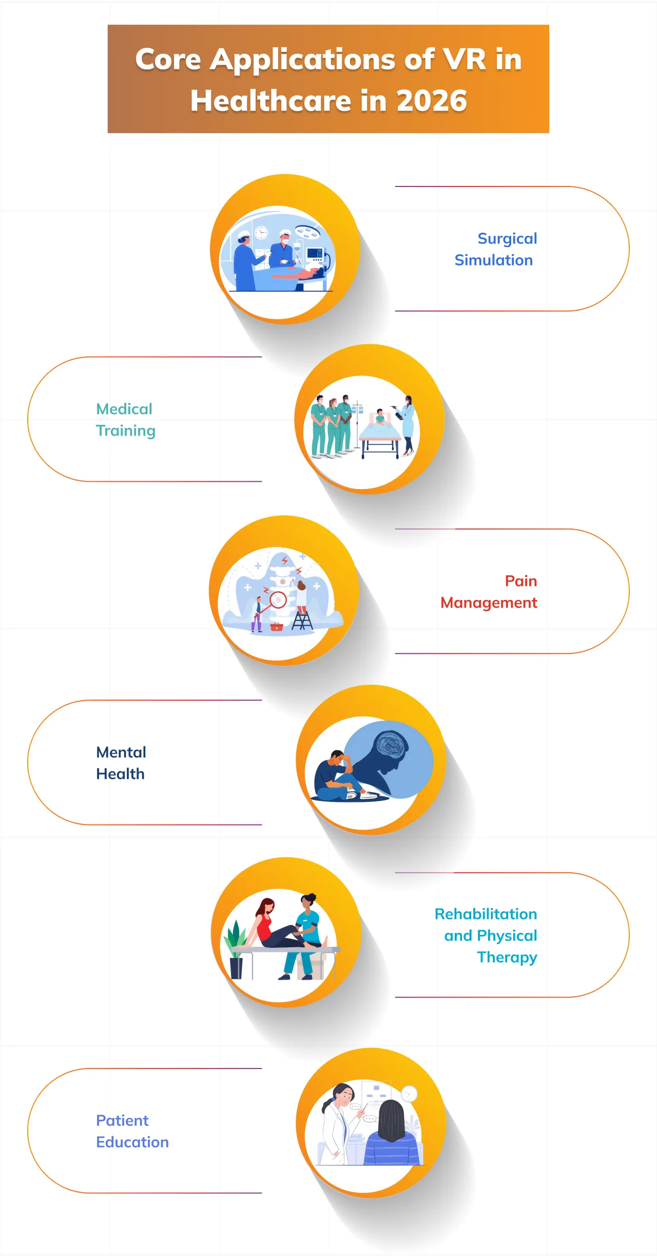 Core Applications of VR in Healthcare in 2026