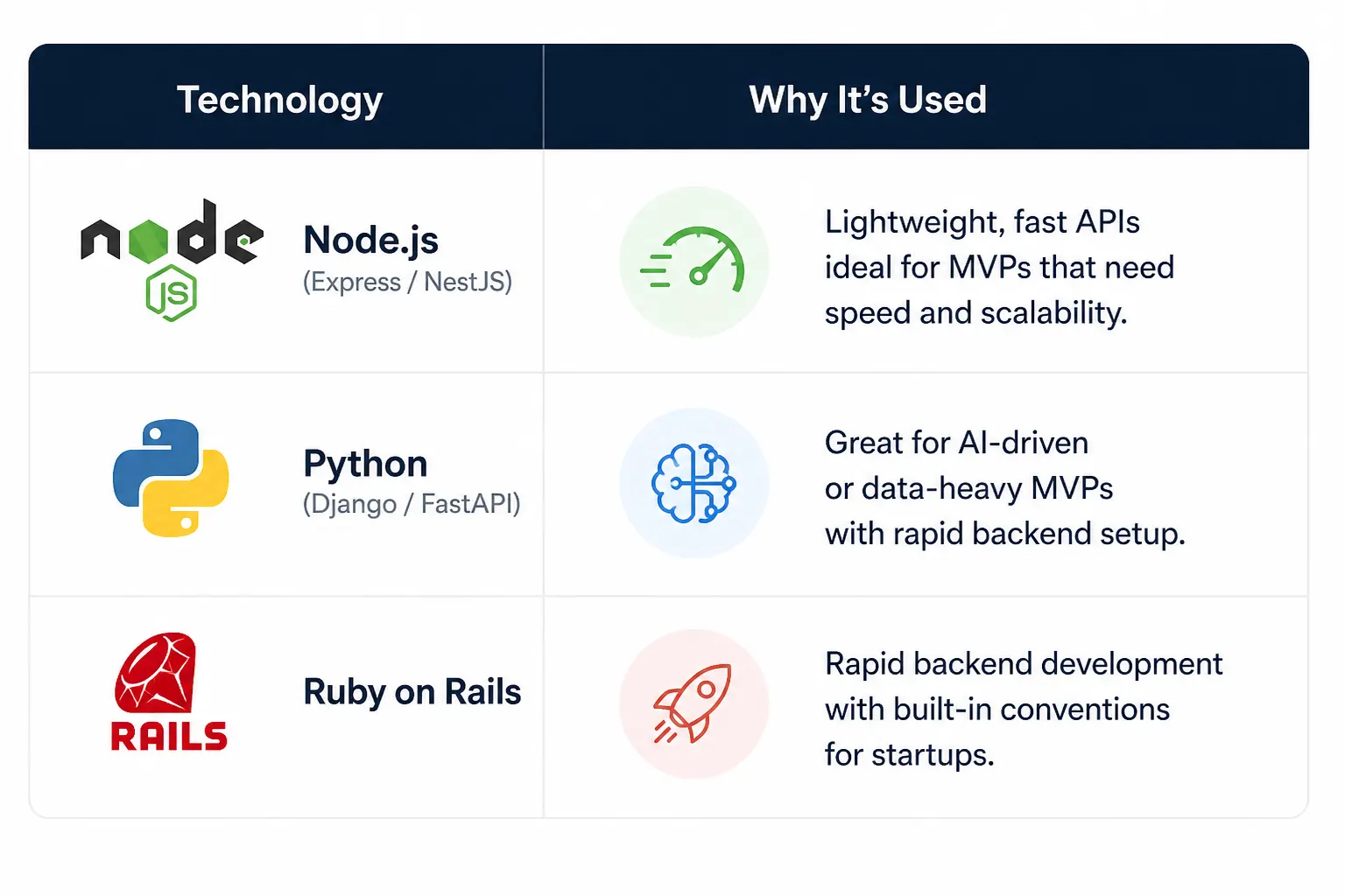 Backend Technologies