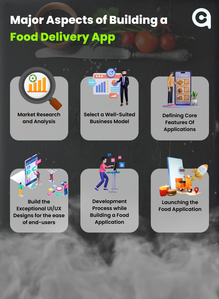 Aspect of Building a Food Delivery App