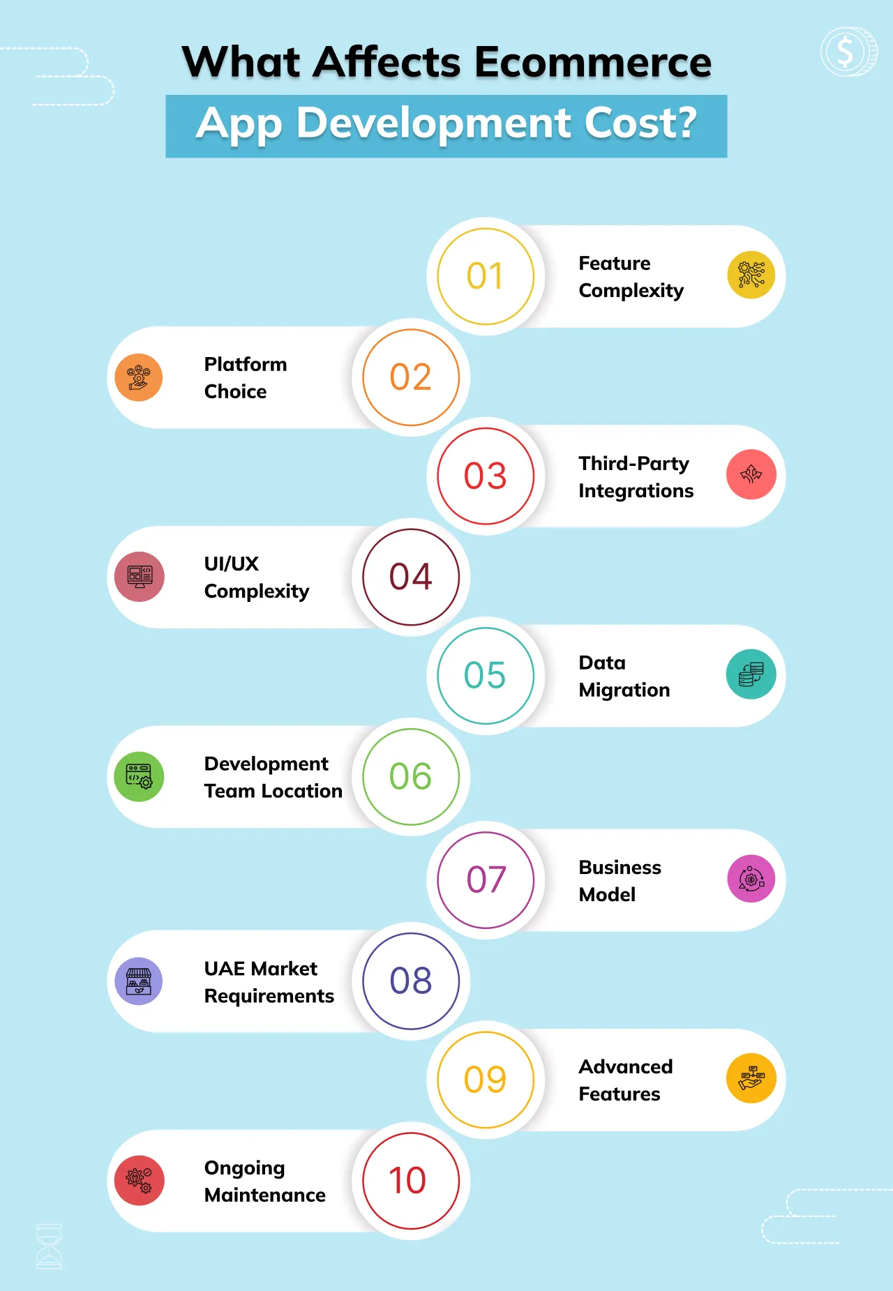 What Affects Ecommerce App Development Cost?