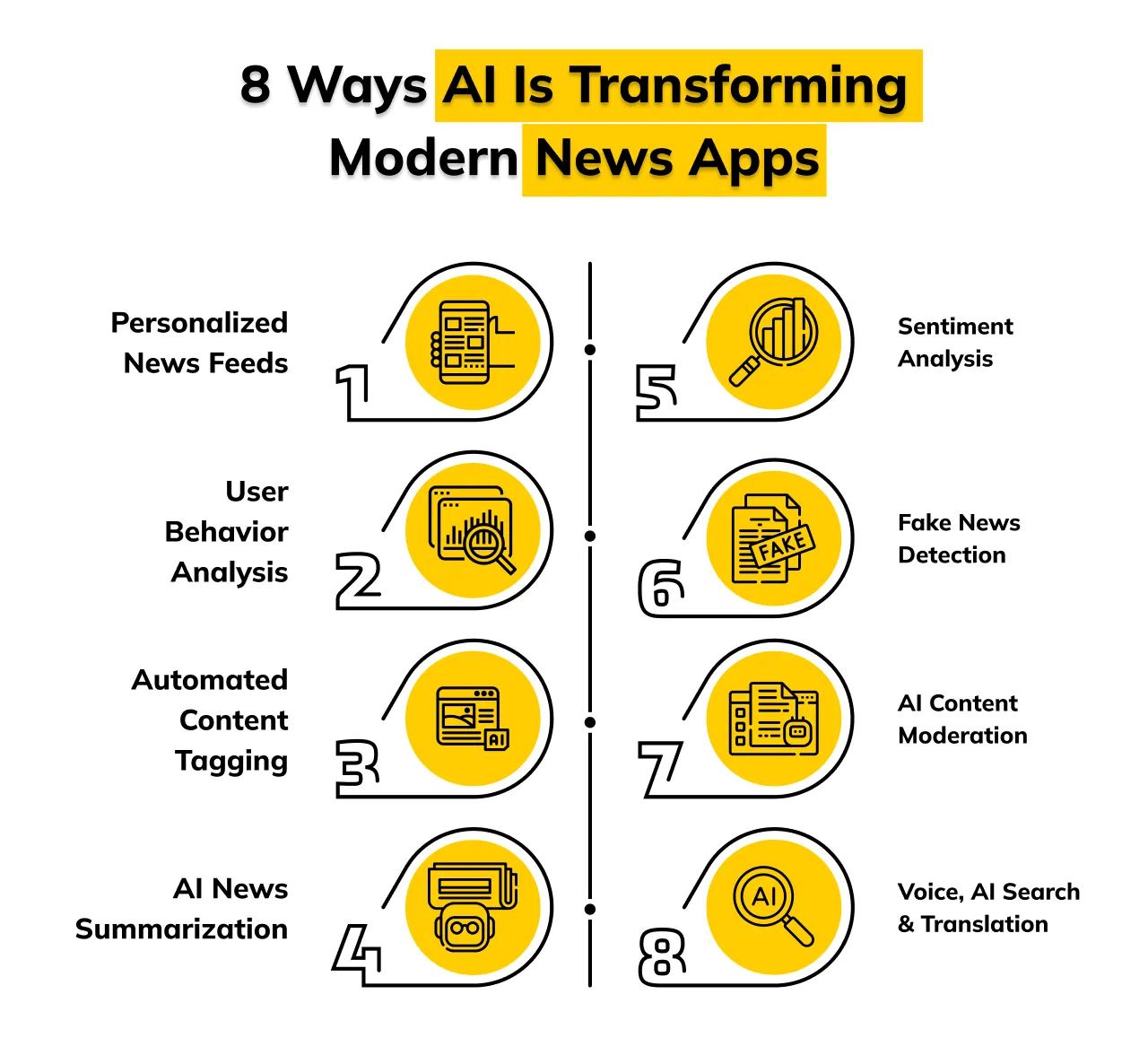 8 ways AI is transforming modern News Apps