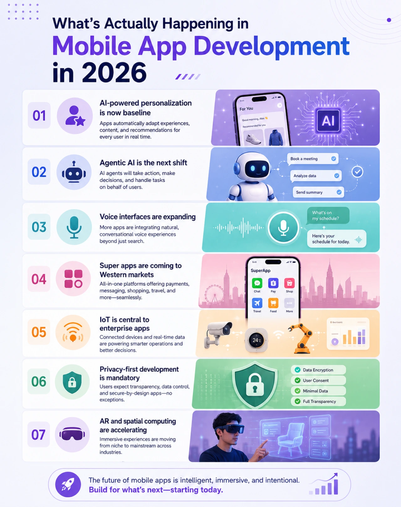 What's Actually Happening in Mobile App Development in 2026