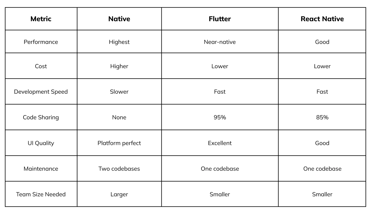 Which platform do you actually need