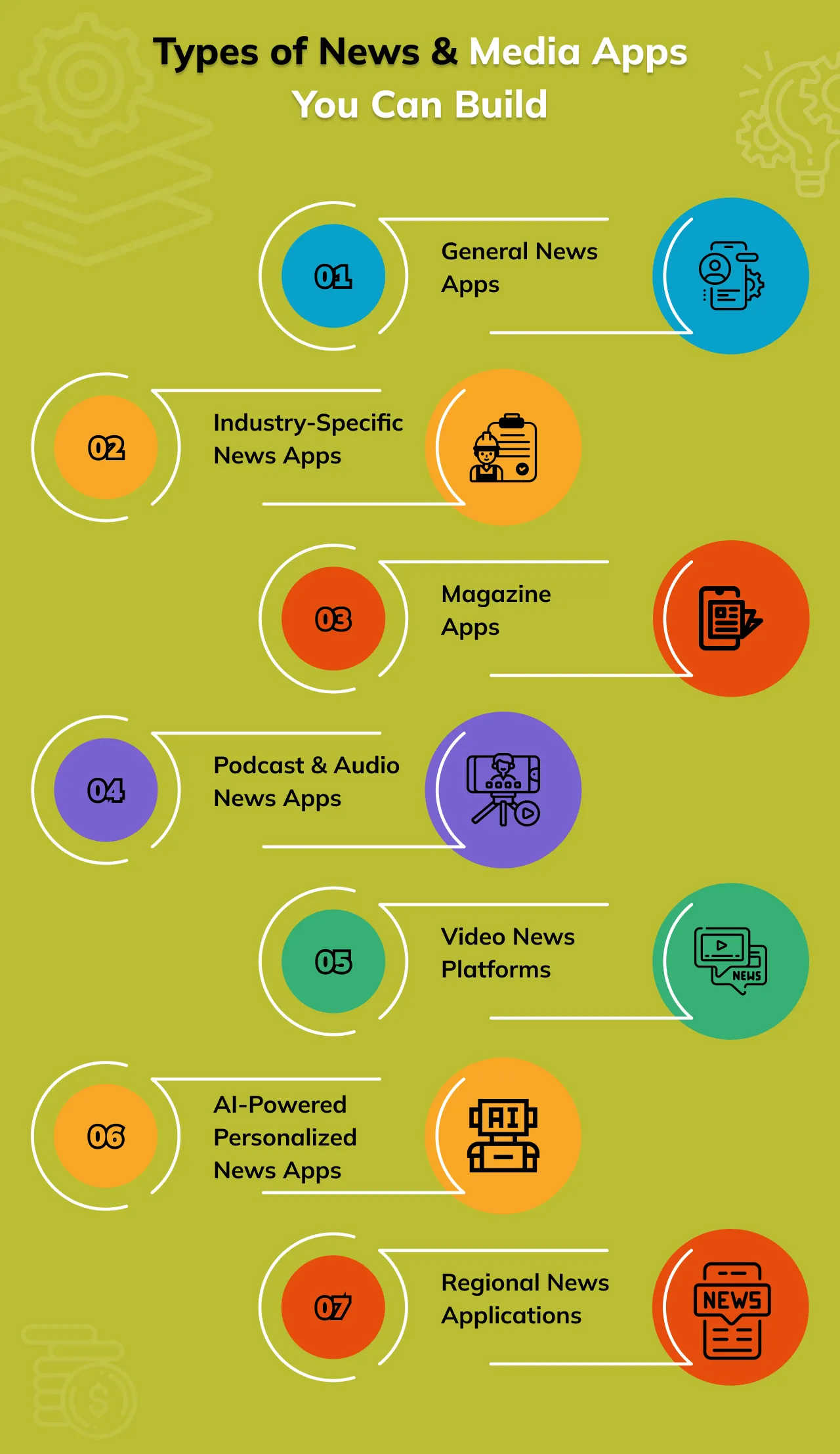 Types of News & Media Apps You Can Build