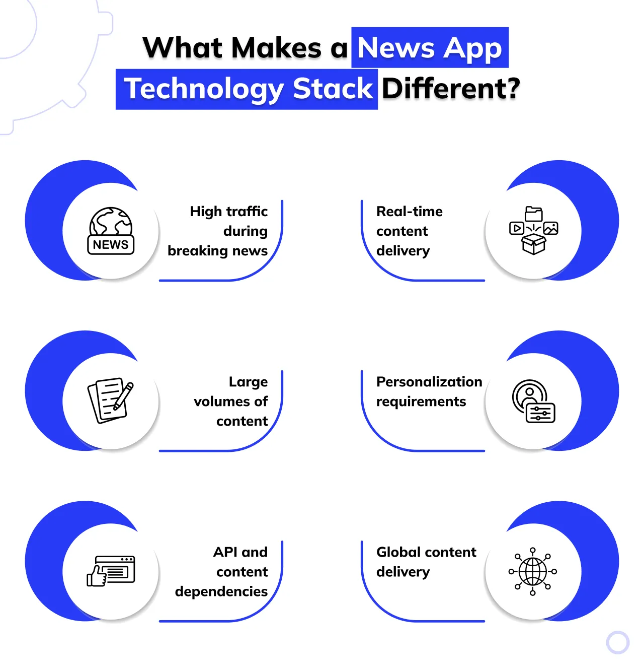 What Makes a News App Technology Stack Different