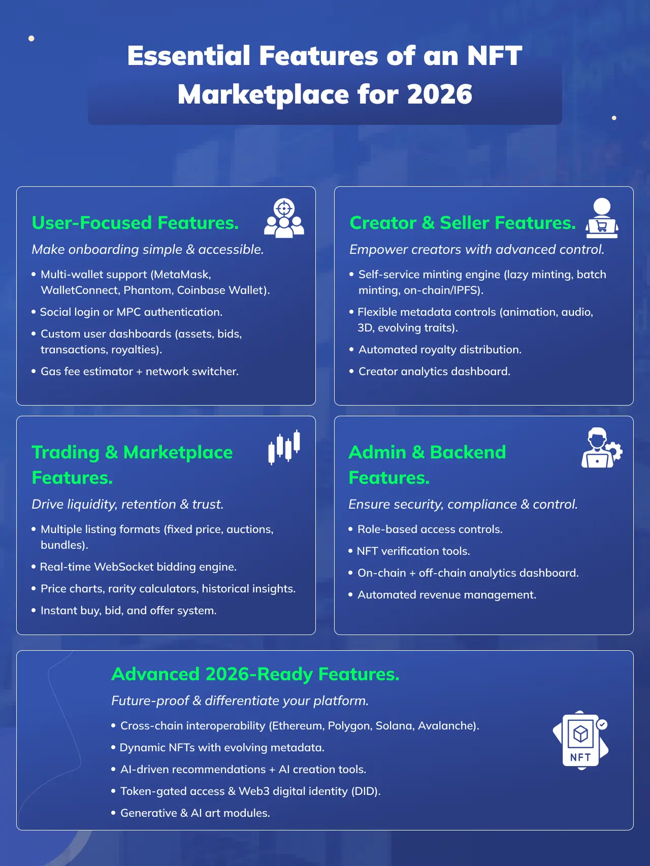 This Chart shows the Essential Features of an NFT Marketplace for 2026
