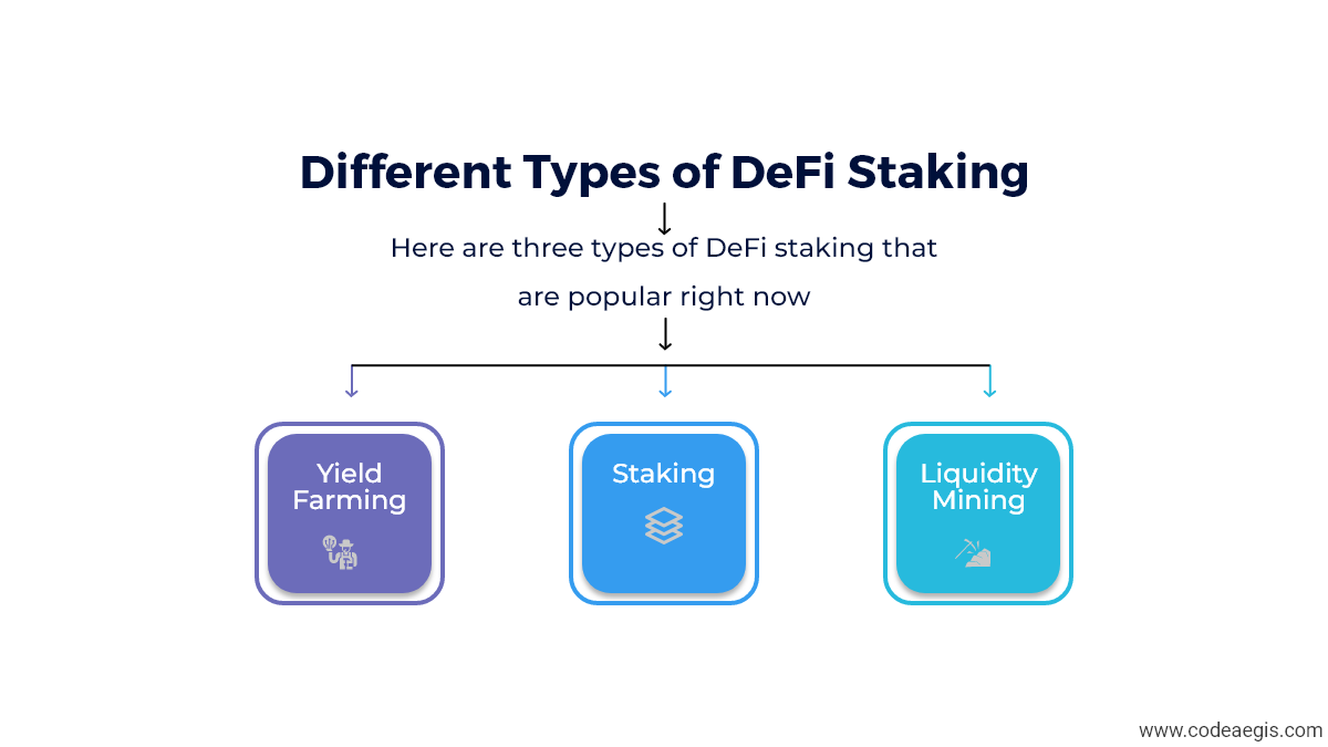 Different Types of DeFi Staking