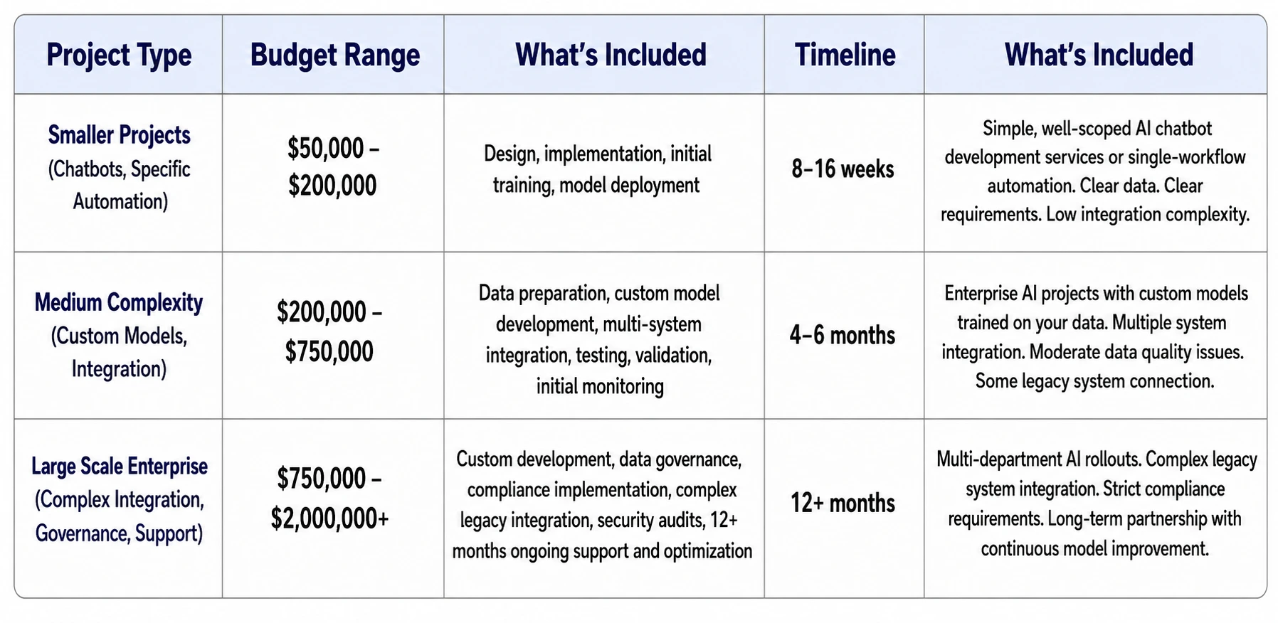 How Much Does AI Development Services Cost