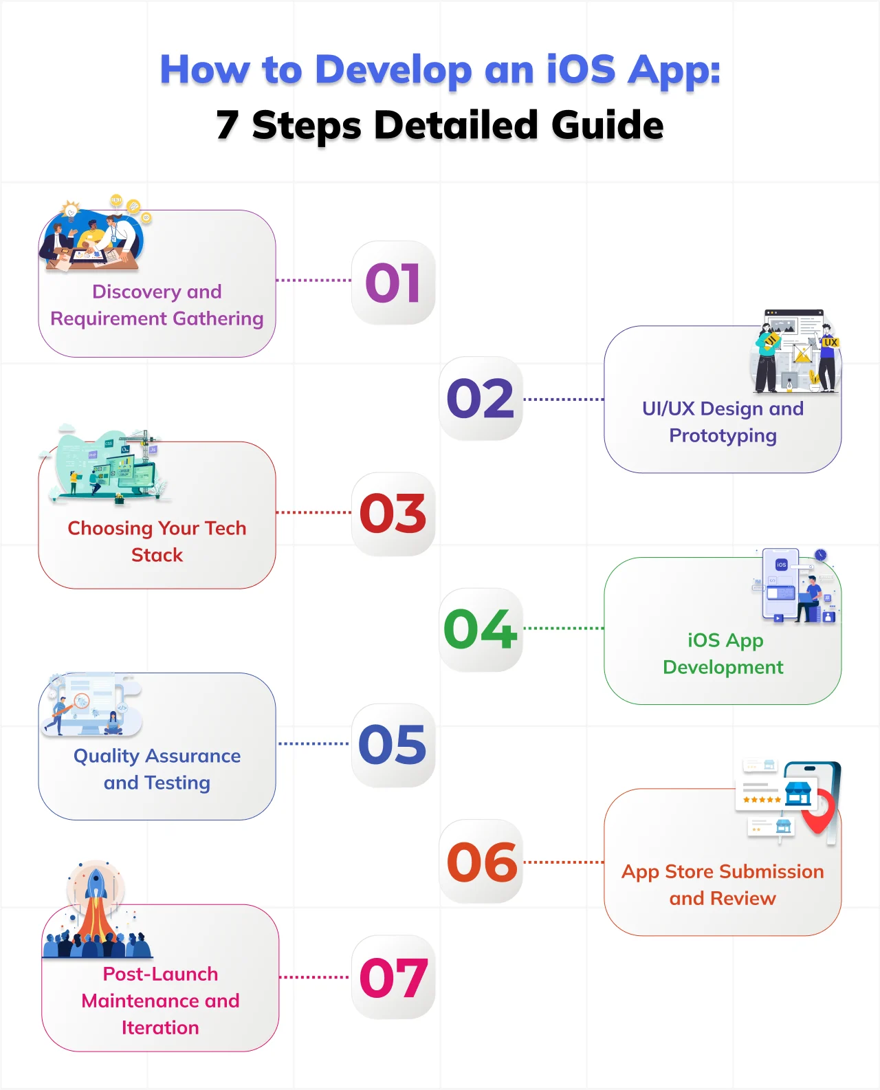 Guide for How to Develop an iOS App
