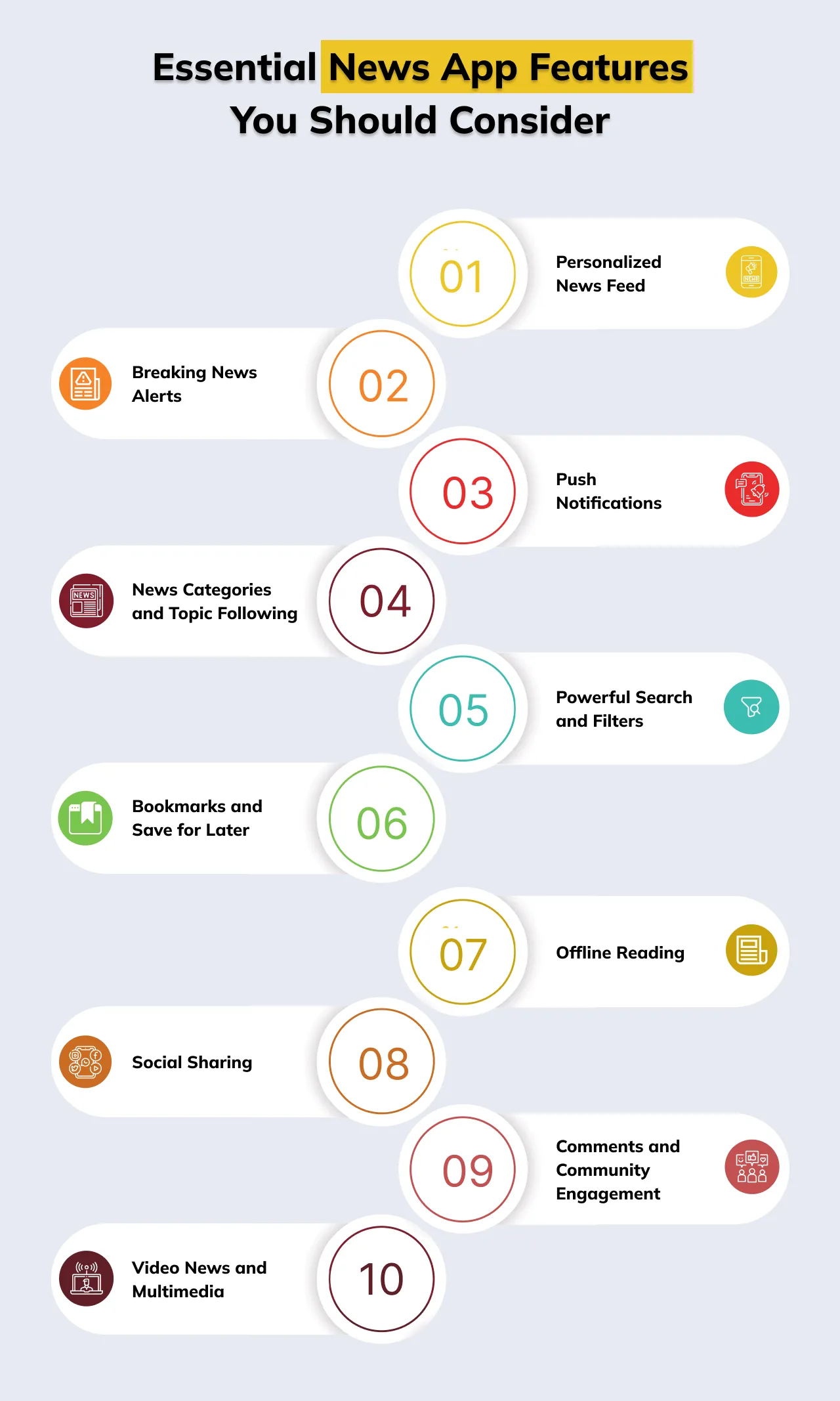 Essential News App Features
