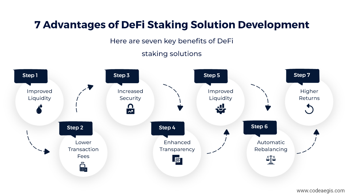 Advantages of DeFi Staking