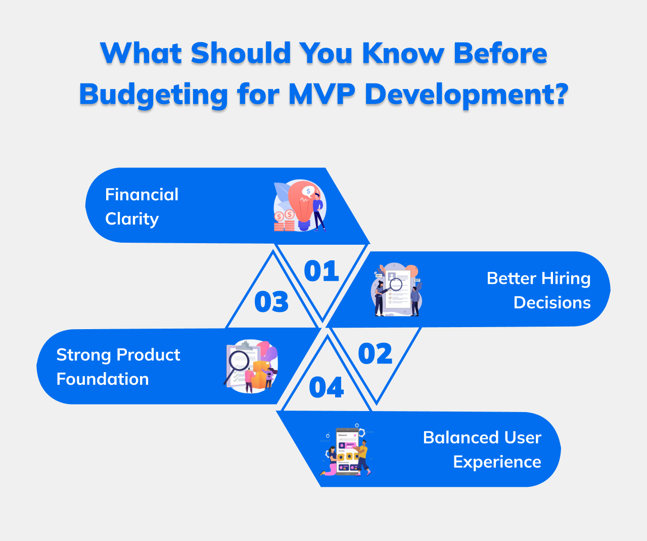 Things to know before budgeting for MVP Development