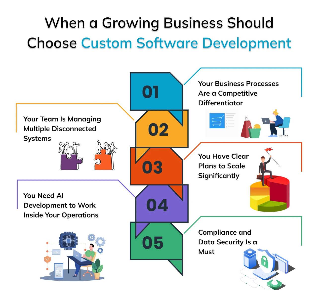 When a Growing Business Should Choose Custom Software Development