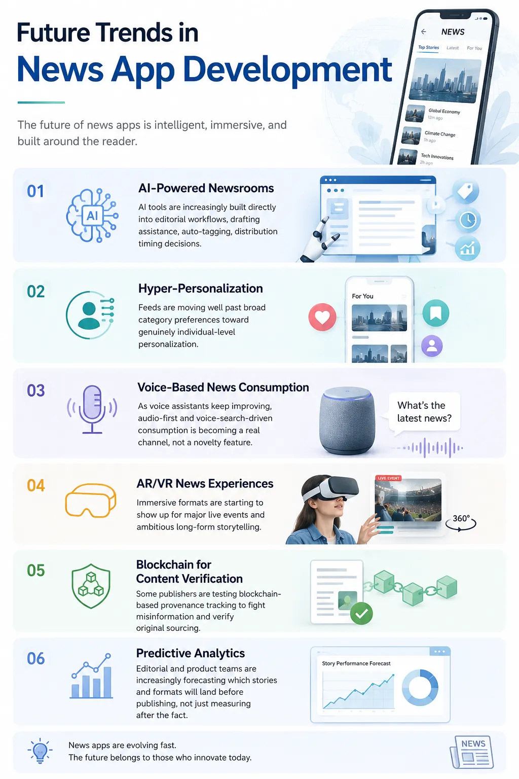 Future Trends in News App Development