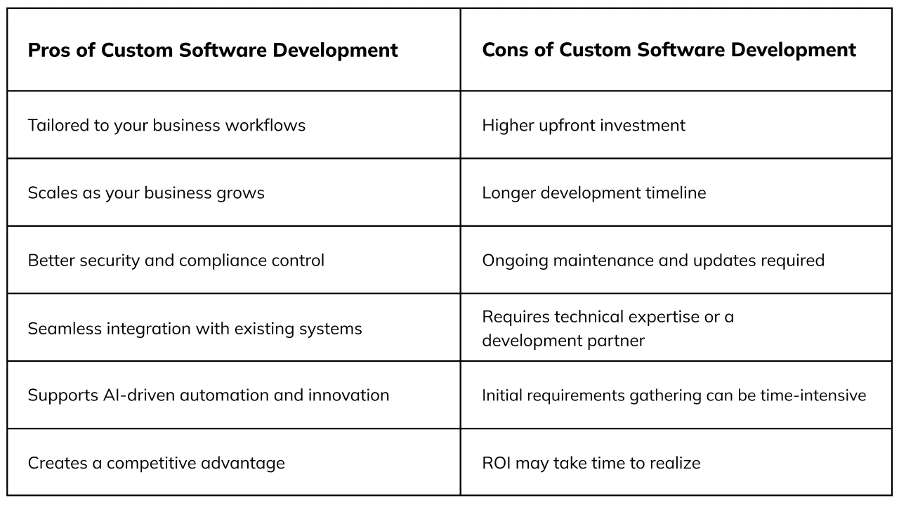 Pros and Cons of Custom Software Development