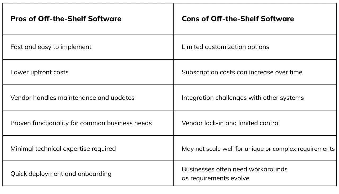 Pros and Cons of Off-the-Shelf Software
