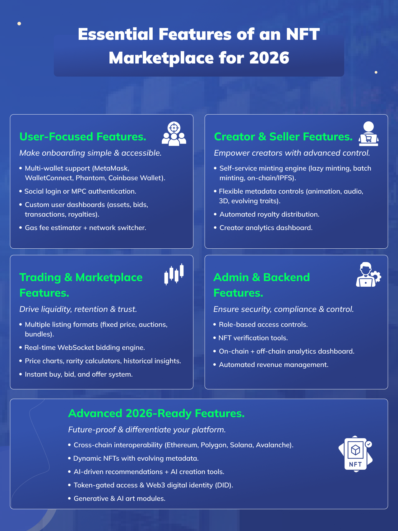 This Chart shows the Essential Features of an NFT Marketplace for 2026