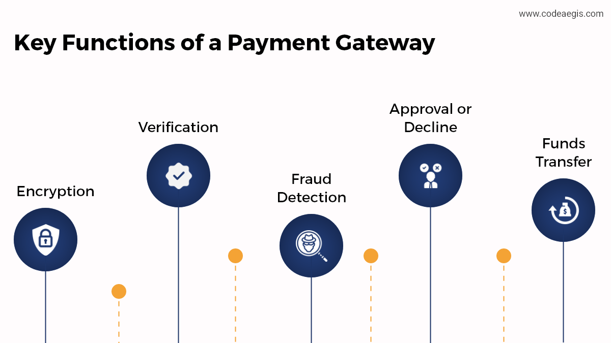 key functions of a payment gateway