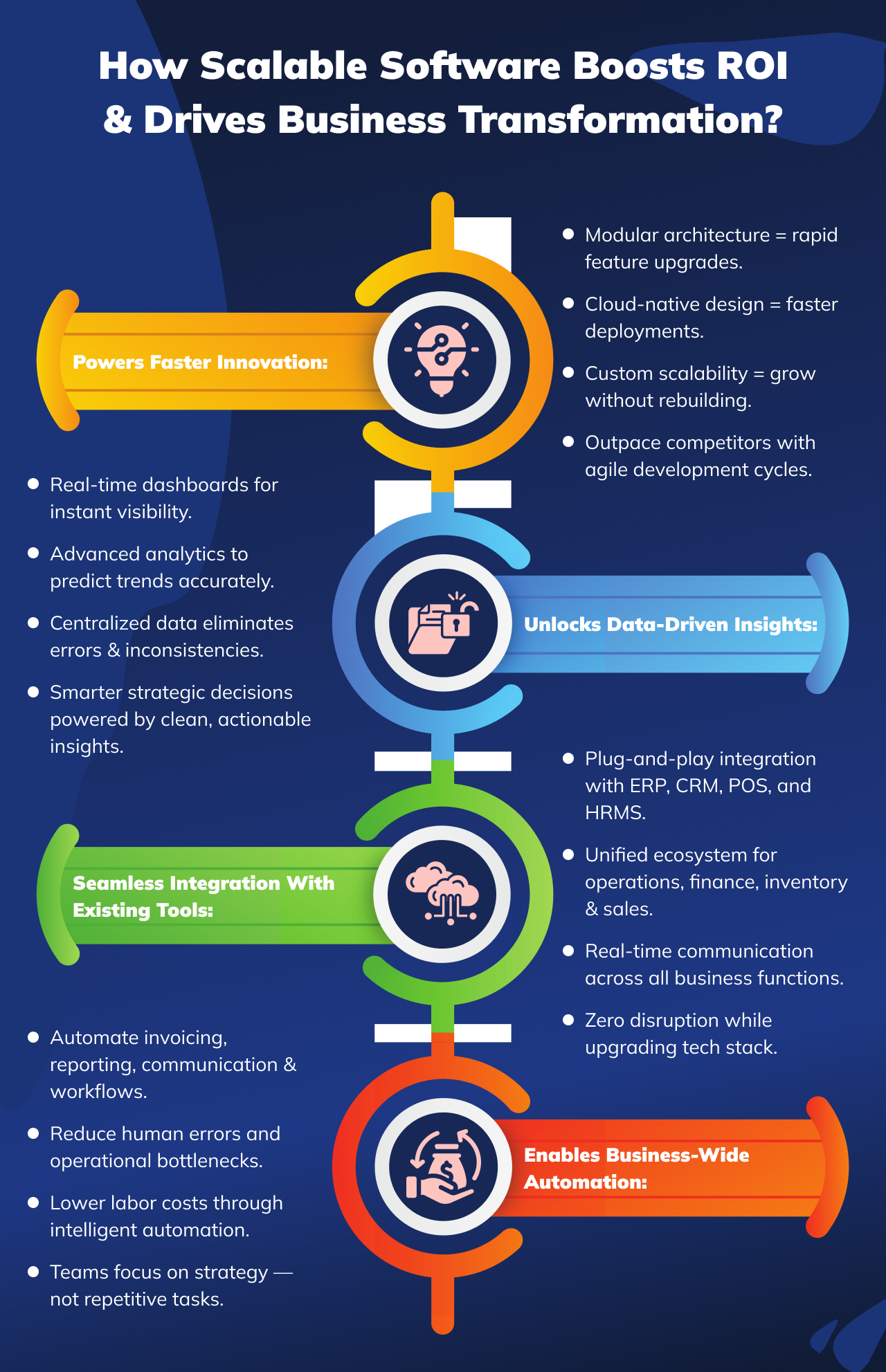 How Scalable Software Boosts ROI & Drives Business Transformation