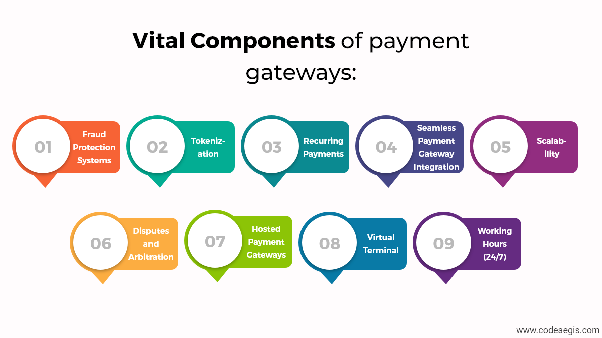 vital components of payment gateways