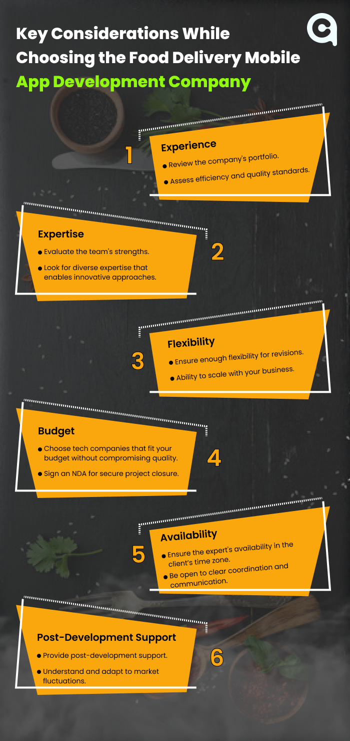 Food Delivery App Development Company