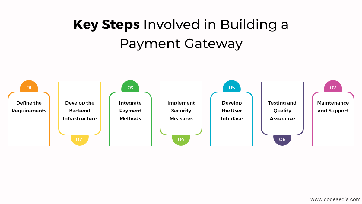 key steps in building a payment gateway