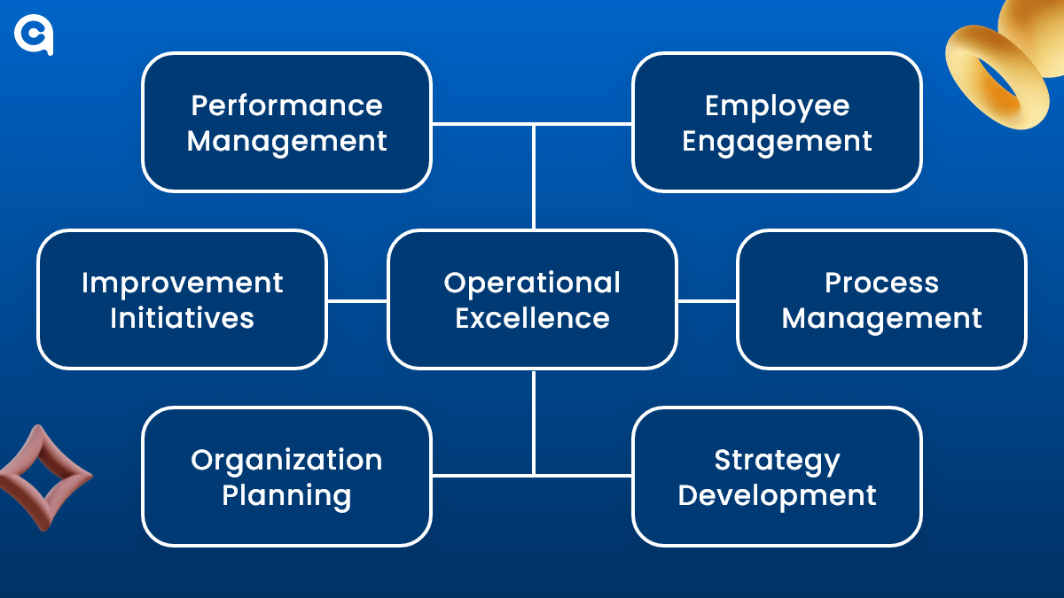 Driving Operational Efficiency