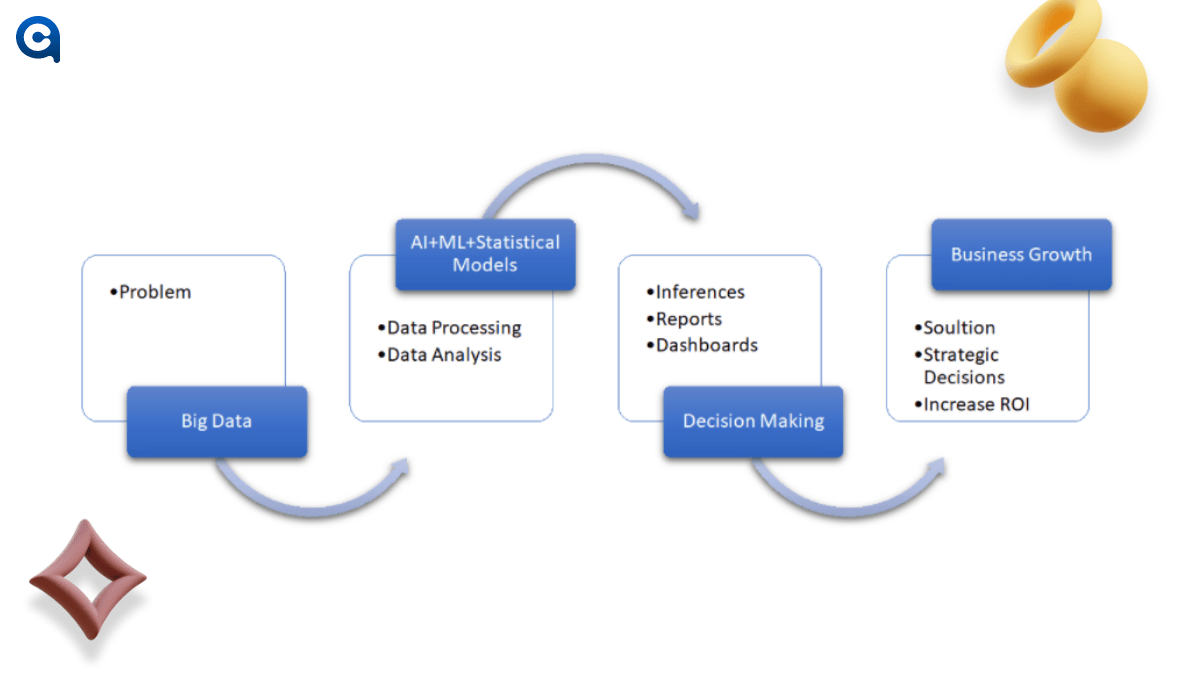 Improving Decision-Making