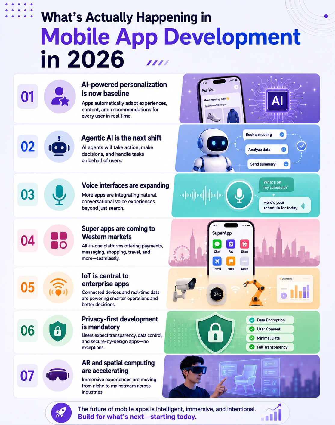 What's Actually Happening in Mobile App Development in 2026